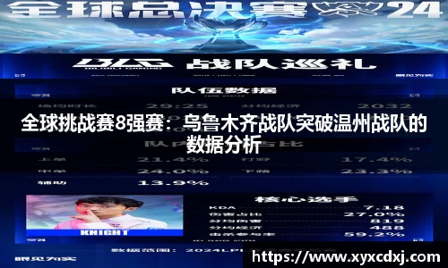 全球挑战赛8强赛：乌鲁木齐战队突破温州战队的数据分析